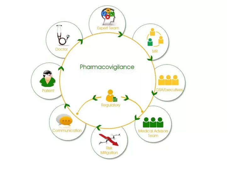 Pharmacovigilance