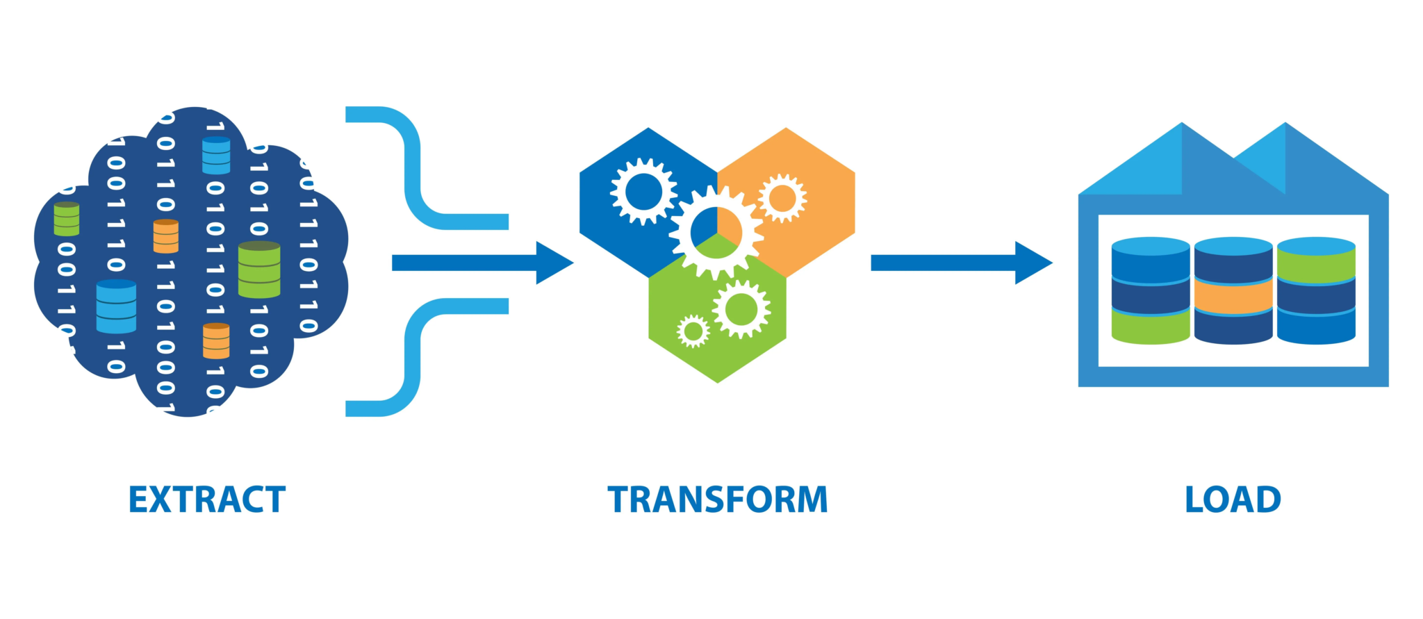 Data Migration Using CSV: A Structured and Risk-Based Approach ...