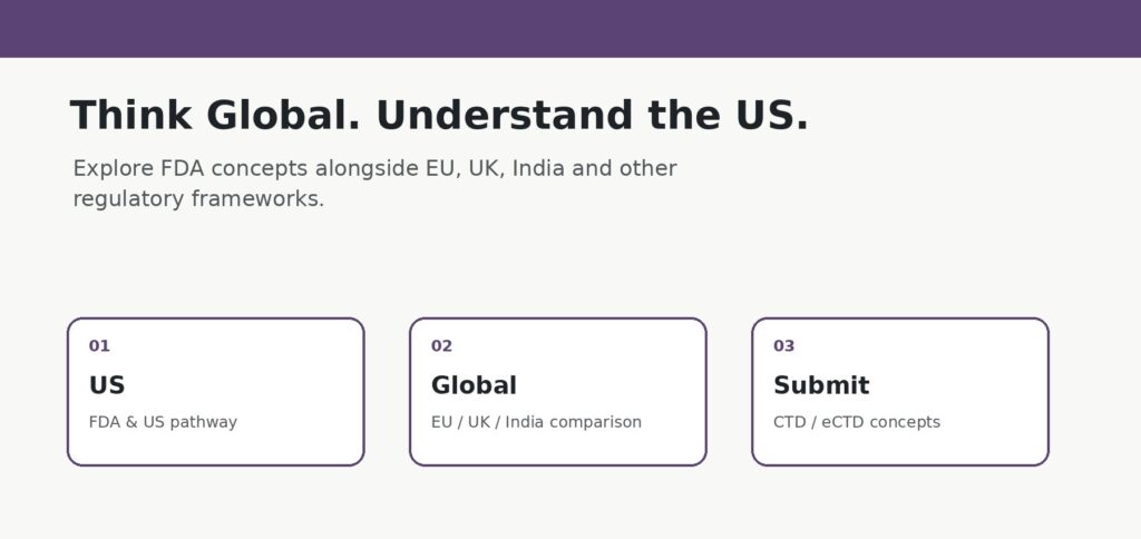 USA Lens: Where Does FDA Knowledge Fit?